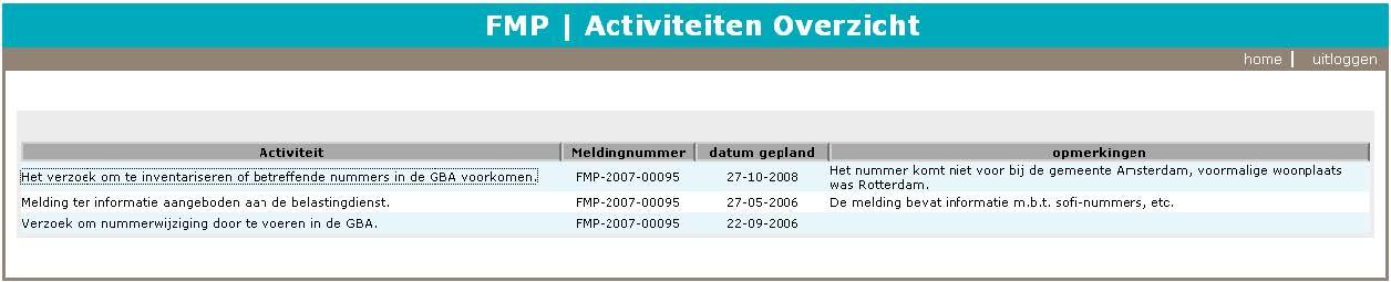 Activiteitenoverzicht foutenmeldpunt BSN
