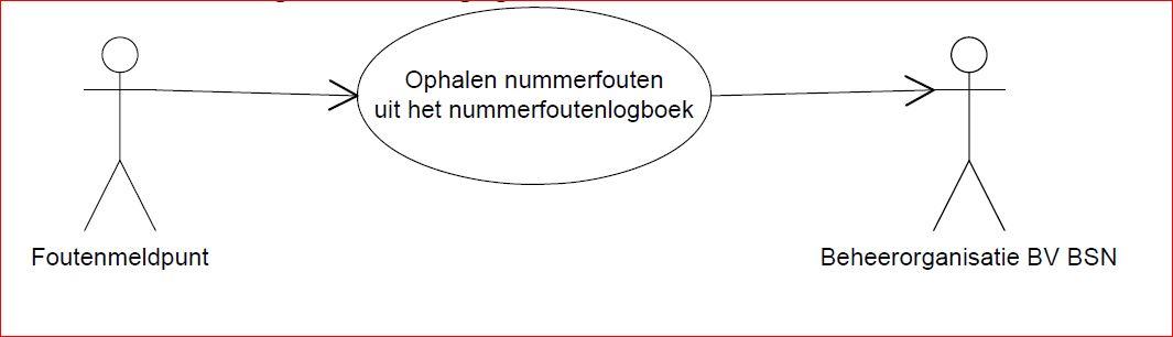 Ophalen nummerfouten uit het nummerfoutenlogboek