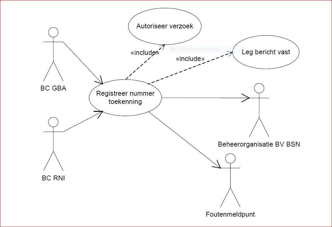 Registreer nummertoekenning.JPG