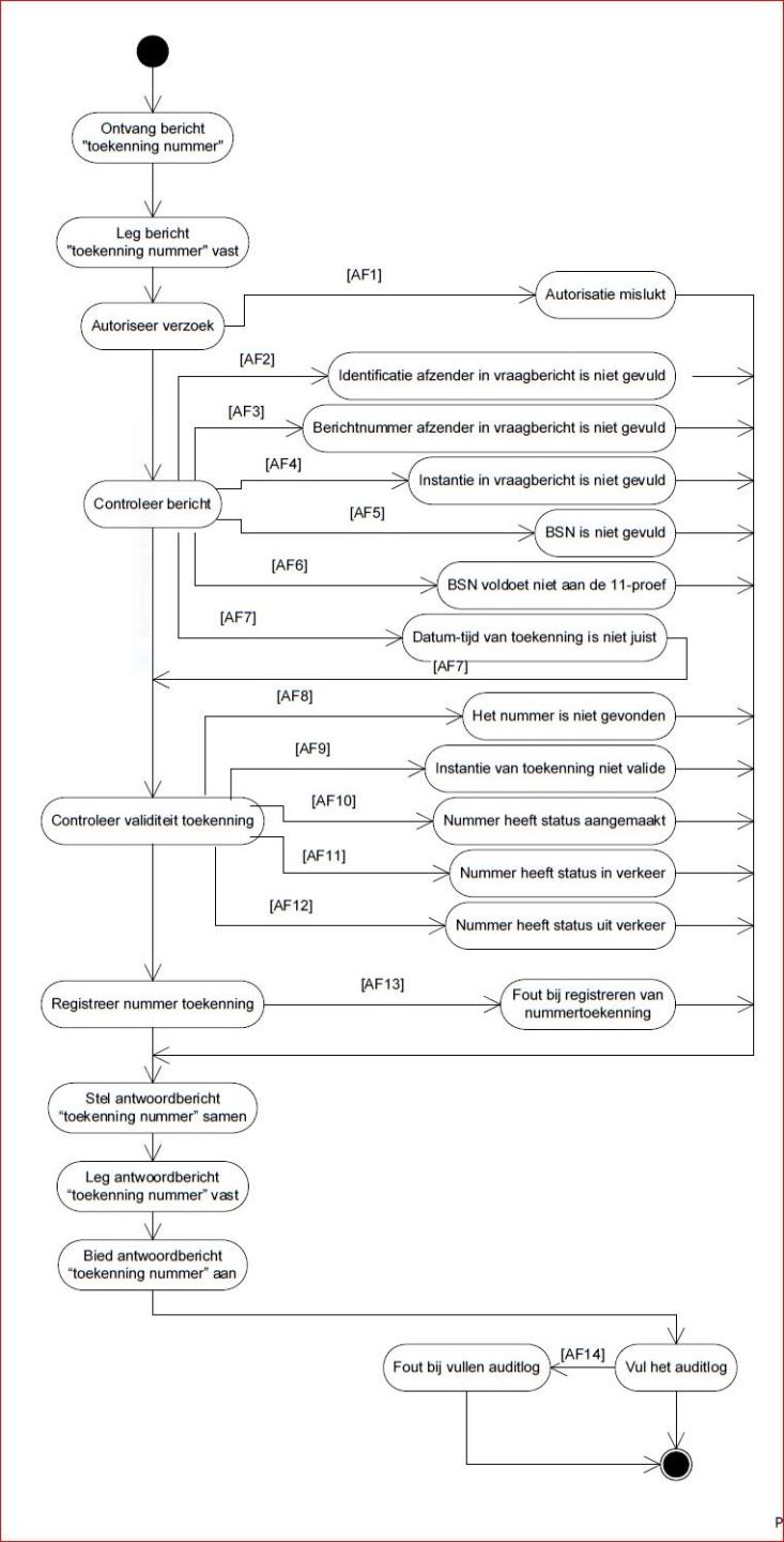 activiteitendiagram.jpg