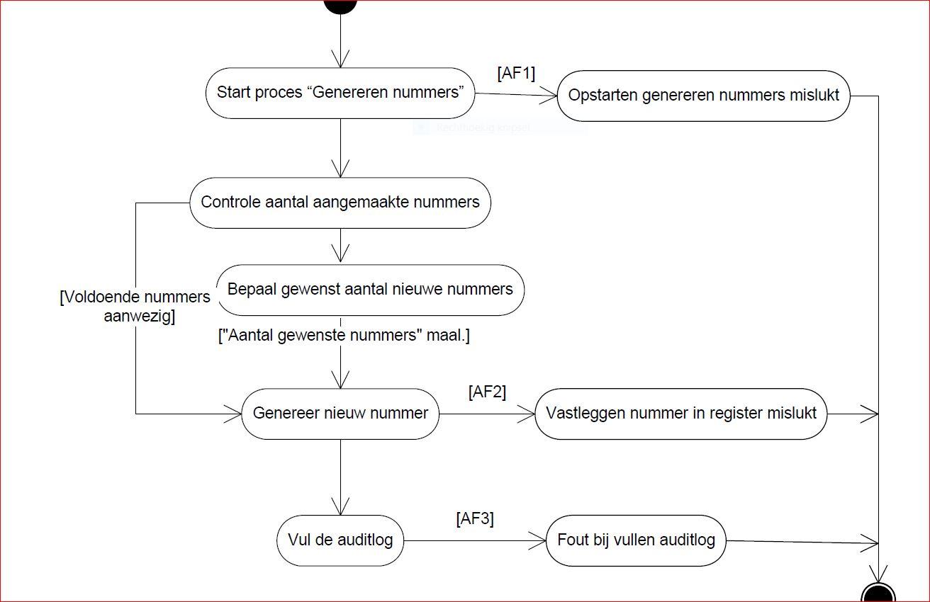 activiteitendiagram.jpg