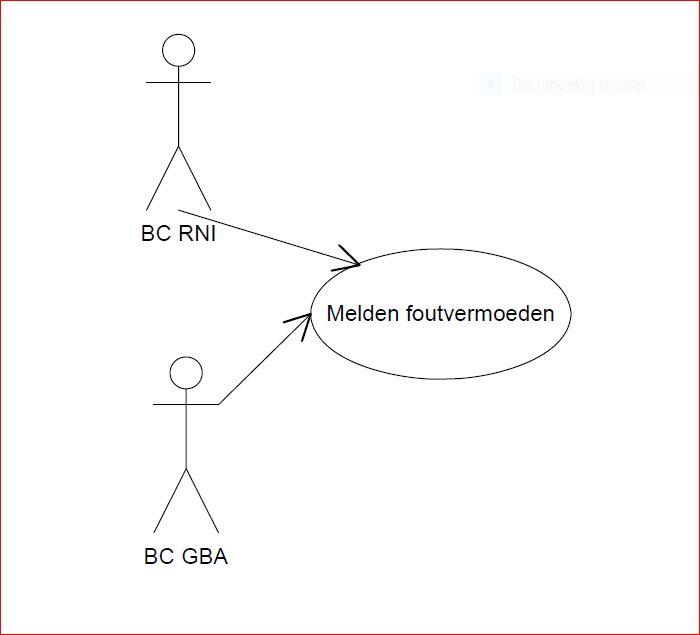 model Vastleggen foutvermoeden