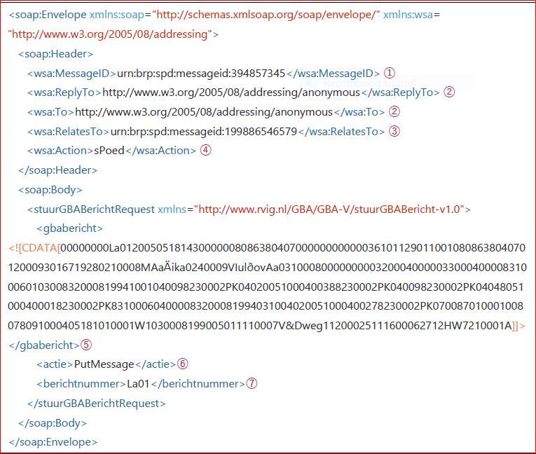 sPoed vraag PutMessage met La01 in CDATA sectie