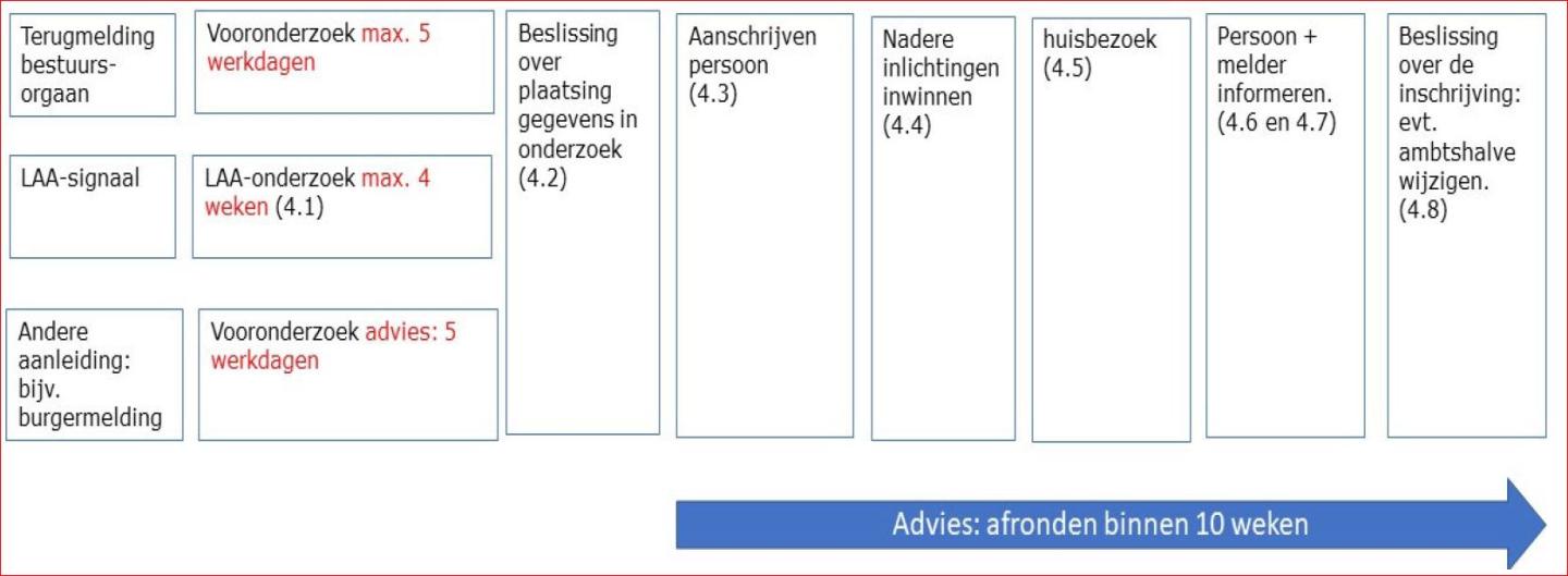 stroomschema