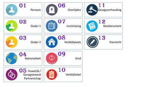 Categorie persoonslijst