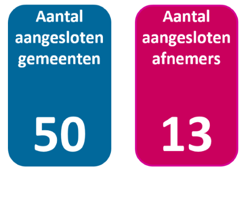 Aantal aansluitingen BRP API