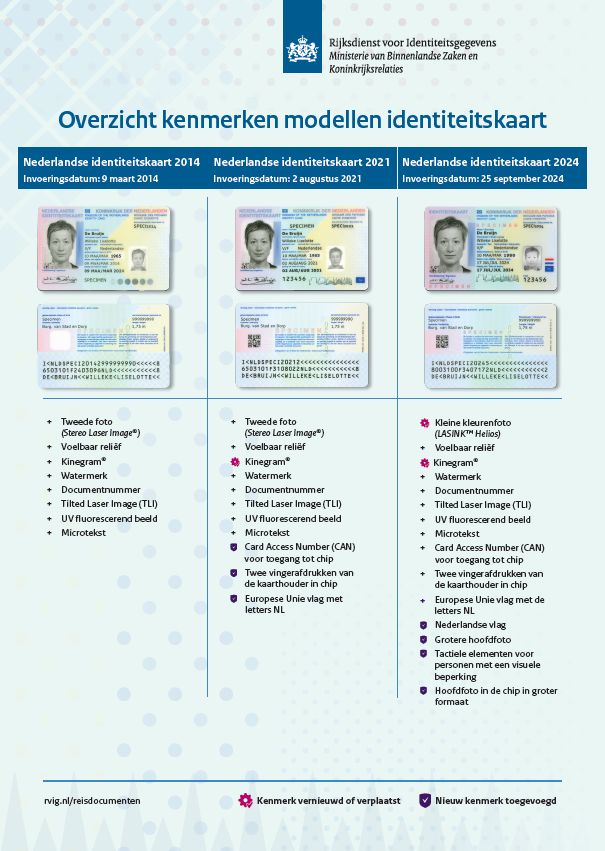 Een overzichtsplaat met daarop alle kenmerken van de Nederlandse identiteitskaart modellen 2014, 2021 en 2024