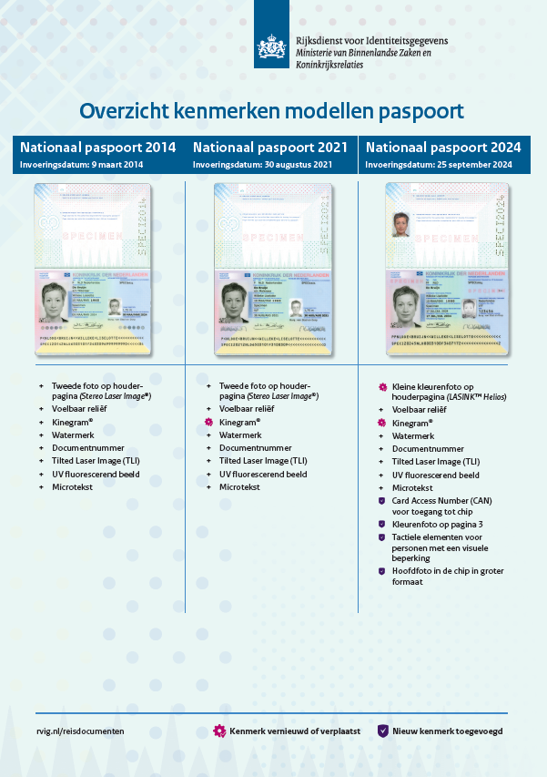 Een overzichtsplaat met daarop alle kenmerken van het Nederlandse paspoort, modellen 2014, 2021 en 2024
