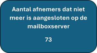 Een afbeelding waarop te zien is hoeveel afnemers niet meer aangesloten zijn op de mailboxserver